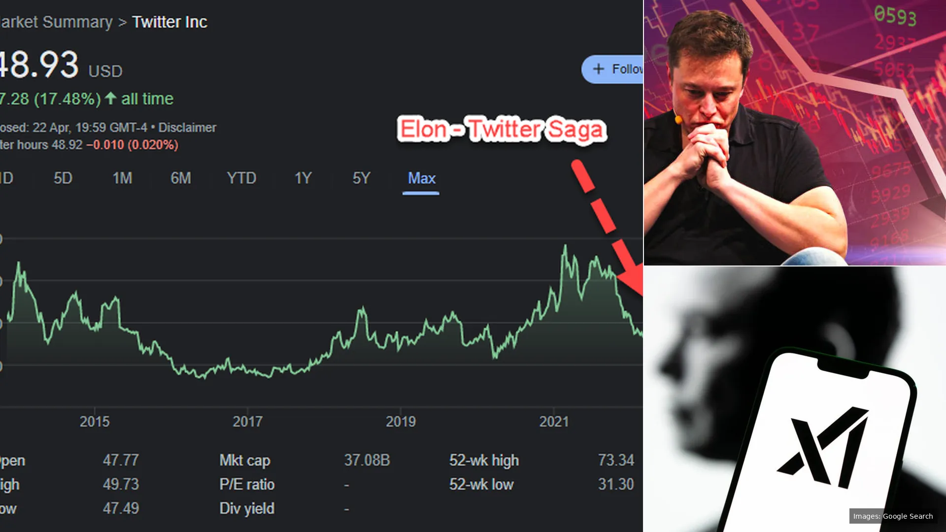 Muskonomy Stocks: A Detailed Breakdown of Elon's Portfolio