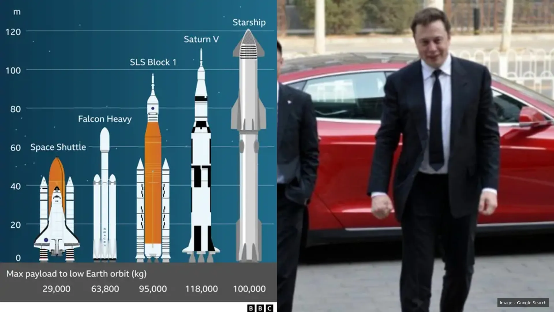 SpaceX Valuation Surges: Is It Now More Valuable than Tesla?